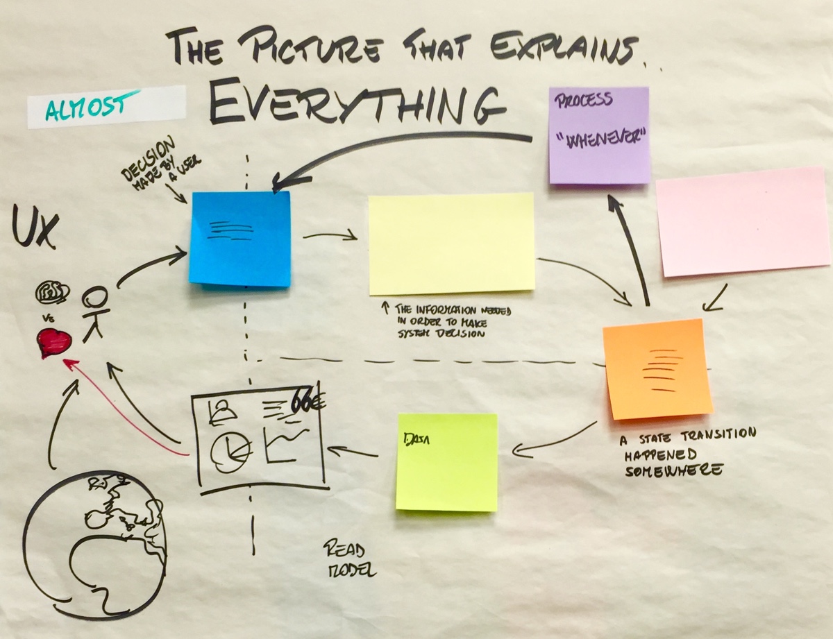 The picture that explains everything.jpg